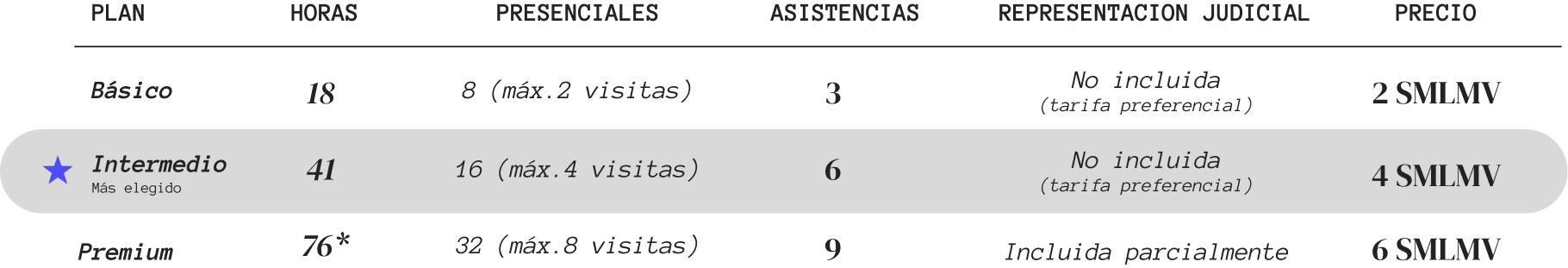 Valor de los planes de asesoria permanente para empreas